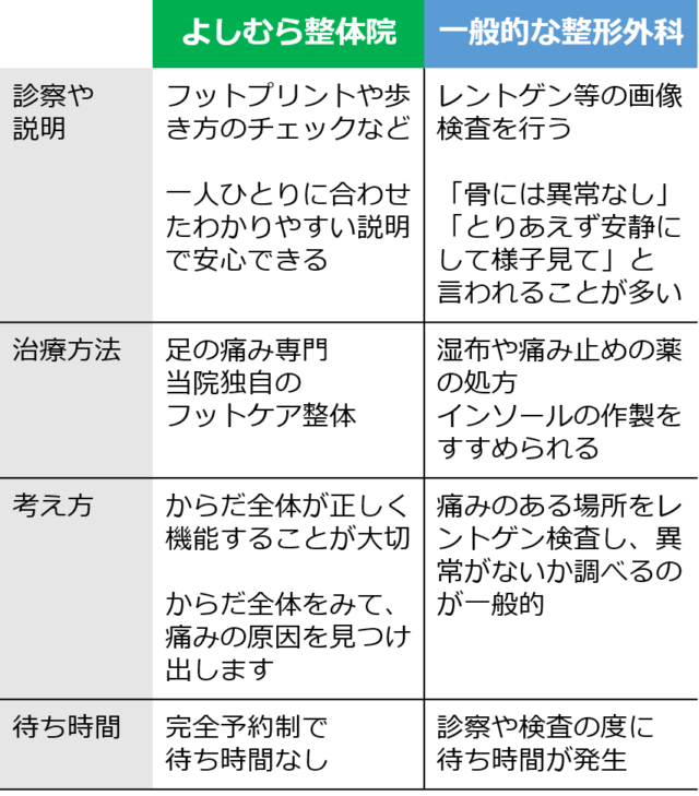 内反小指 足の小指の変形 内反小趾 近江八幡の整体 外反母趾 足の痛み専門 よしむら整体院